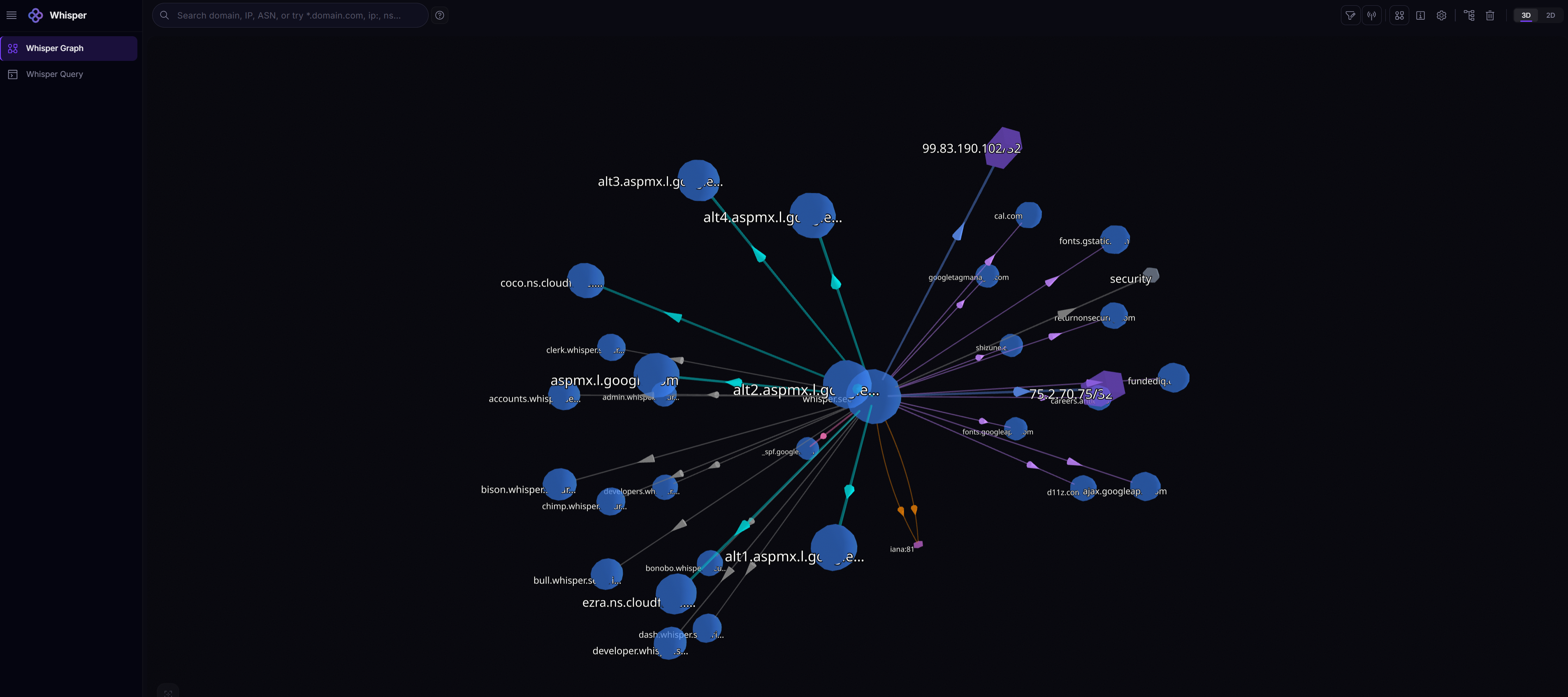 Whisper Console — interactive graph visualization showing whisper.security and its infrastructure connections